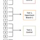 Illustration for article titled How we discovered our A/B testing system had actually been broken for years